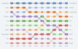 Vue Data UI