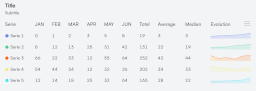 Vue Data UI